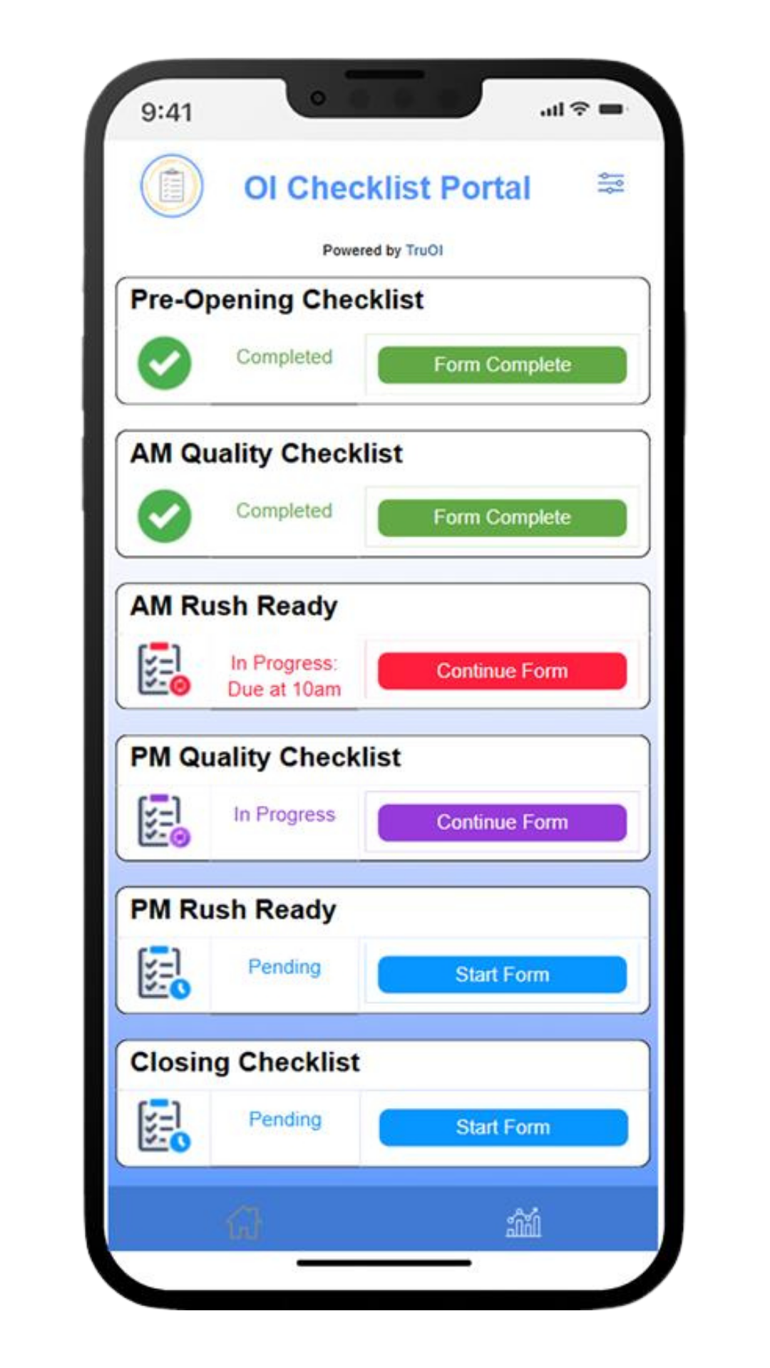 Training Tracker dashboard showing real-time training completion across locations