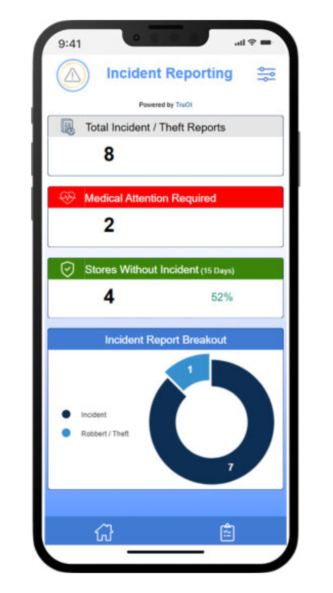 Incident Reports dashboard showing real-time visibility and escalation