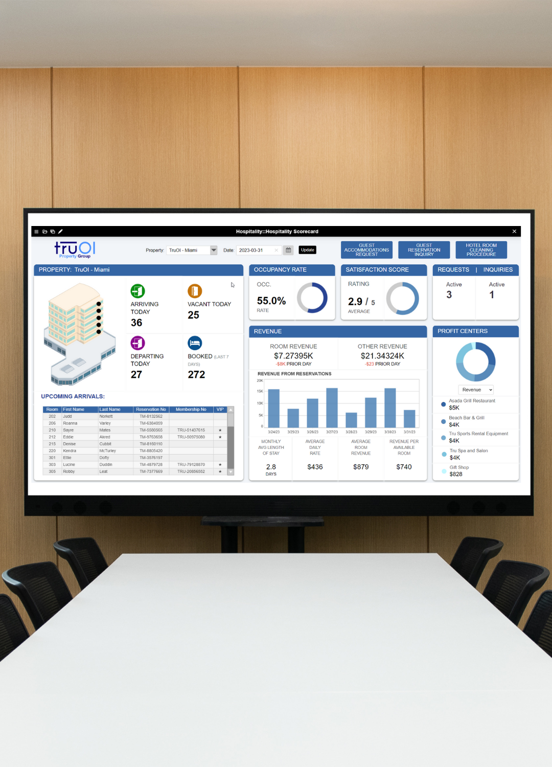 Wall displays showing real-time dashboards in a workplace