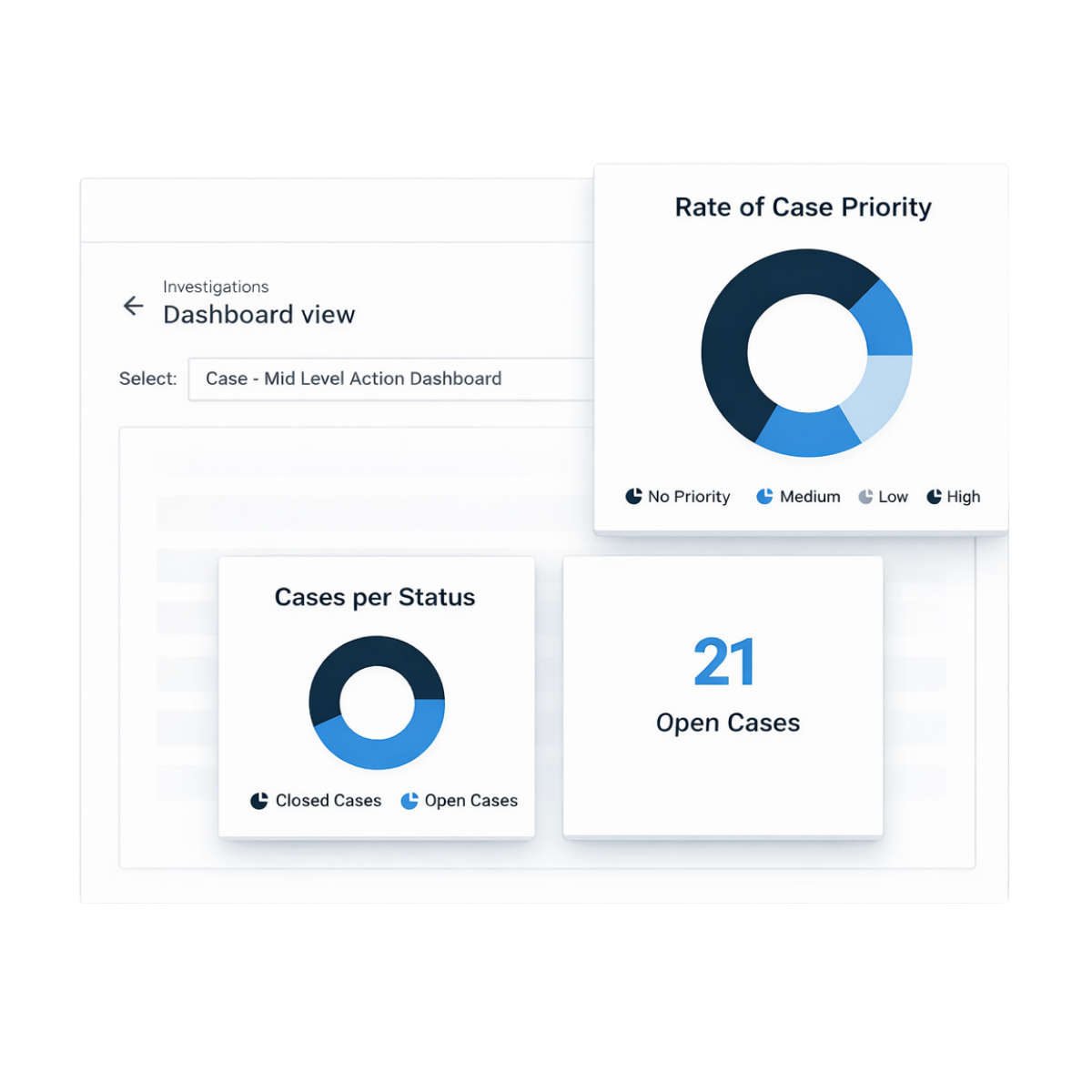 Incident Reporting Dashboard