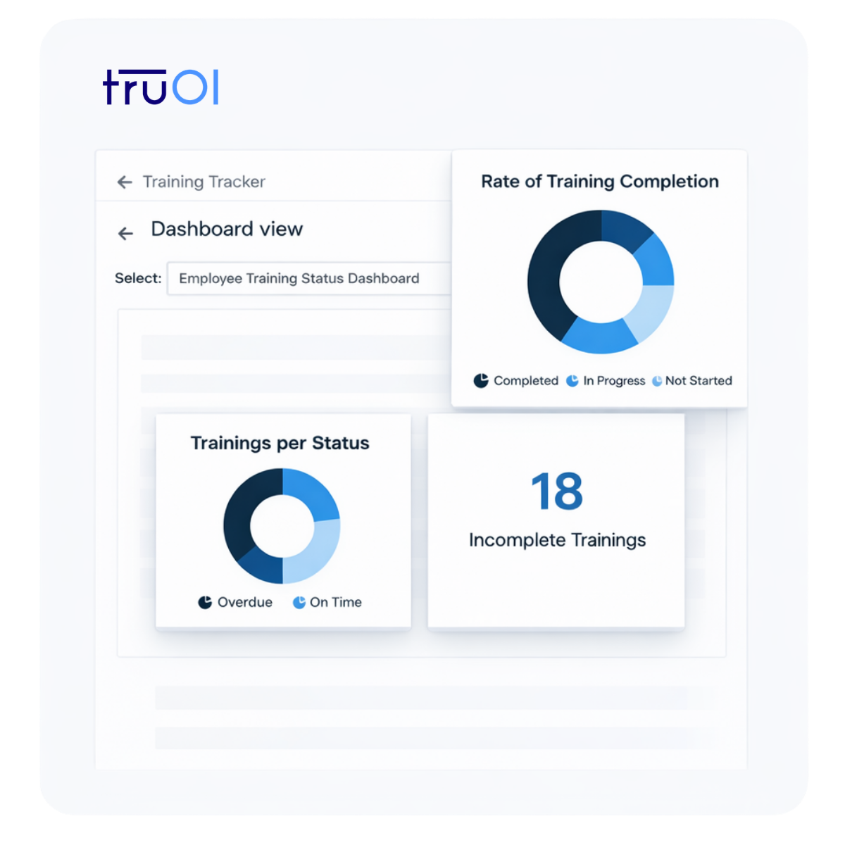 TruOI Training Tracker dashboard